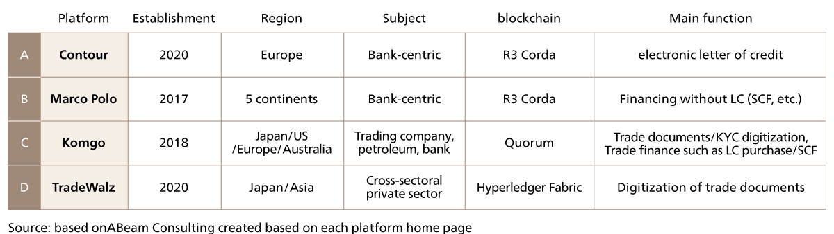 Figure 4 Examples of trading platforms