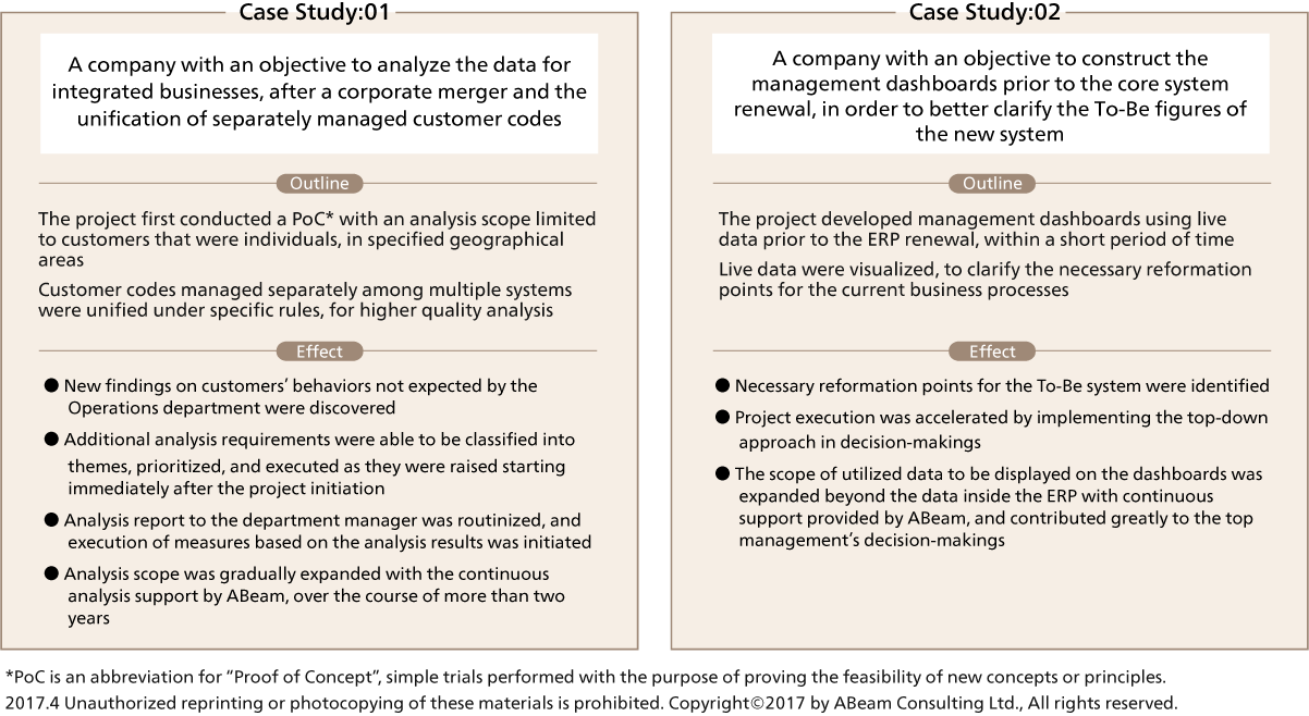 Case studies: Analytics Cycle Approach