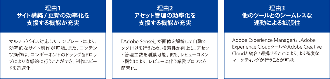 Adobe® Experience Managerが選ばれる理由