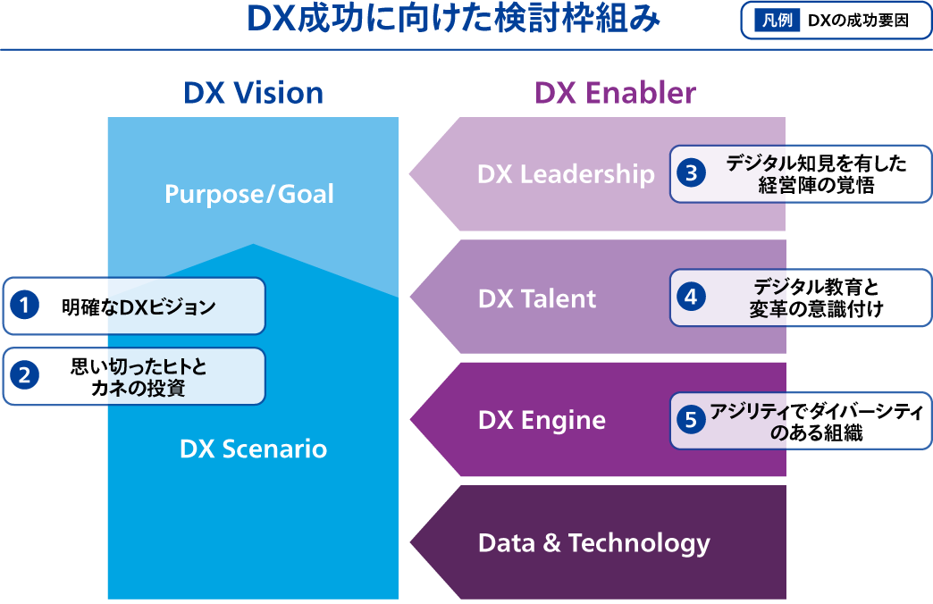 Abeam Dx Insight 第1回 Dx 第2ステージへ Abeam Consulting China
