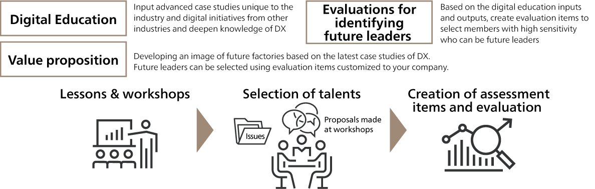 3. Identification of future leaders