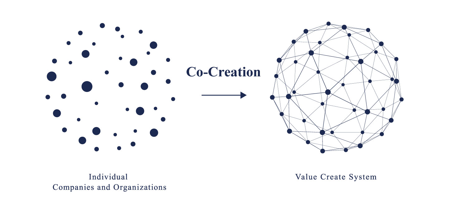 Successfully leading unprecedented transformation through "co-creation" and changing the future of business and society