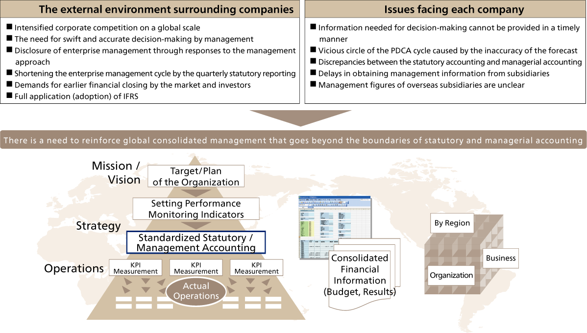 The Need for Reinforced Consolidated Enterprise Management