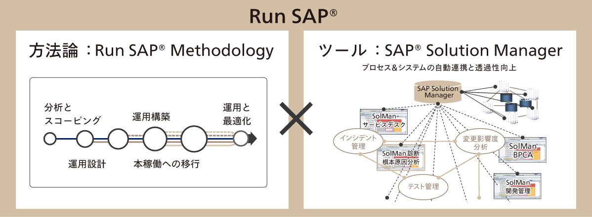 日本初「Run SAP® インプリメンテーションパートナー」の認定取得