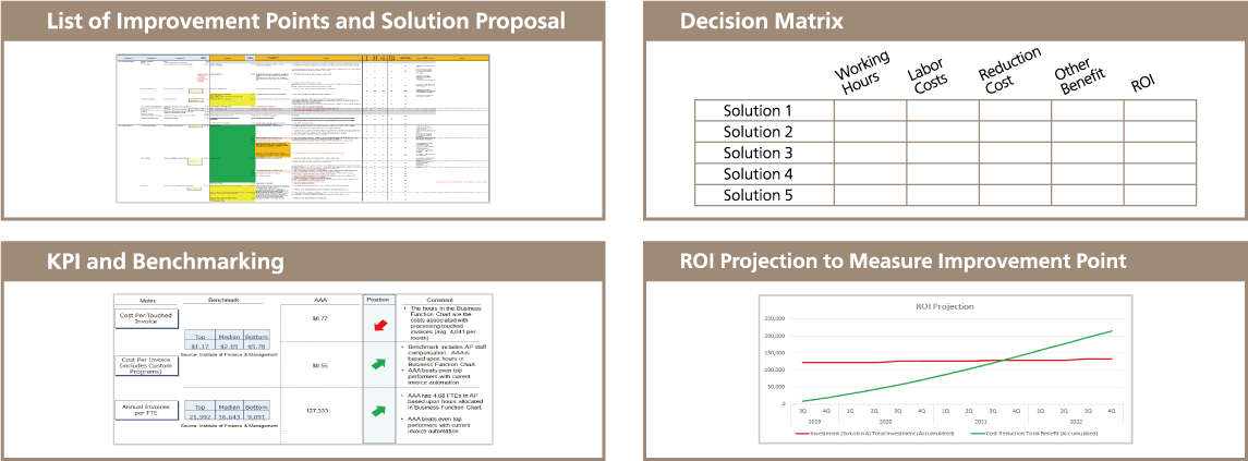 Main Deliverables