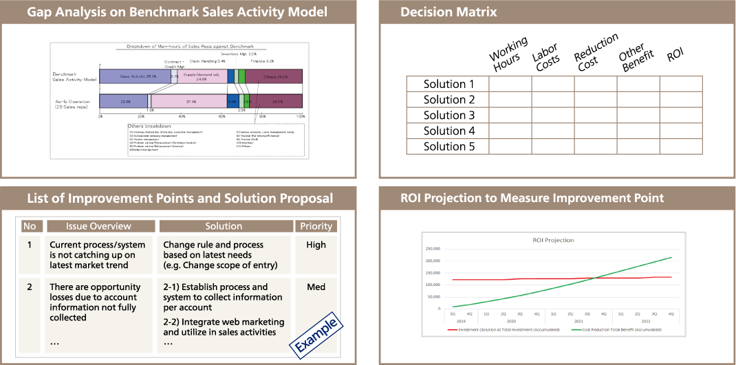 Main Deliverables