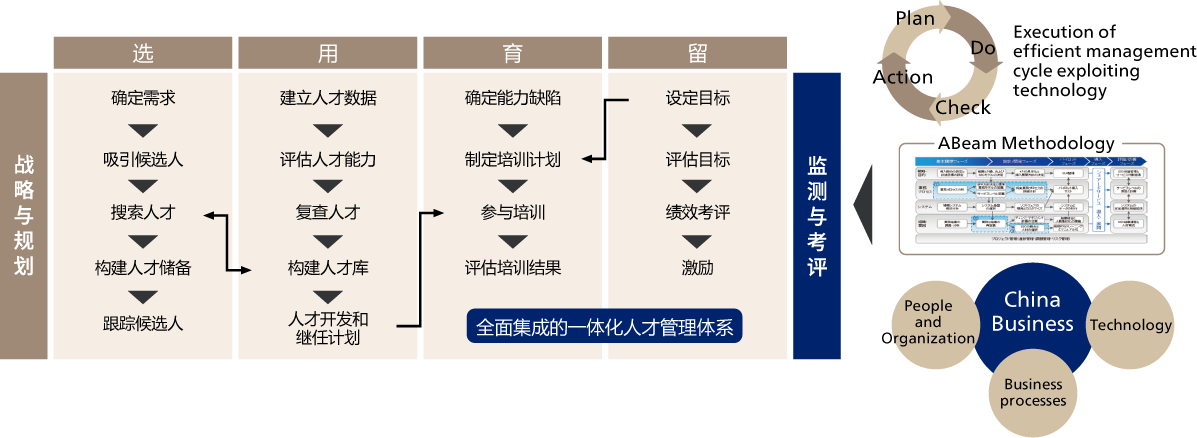 ABeam Consulting 的研究成果