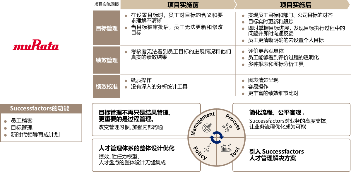 ABeam Consulting 的研究成果