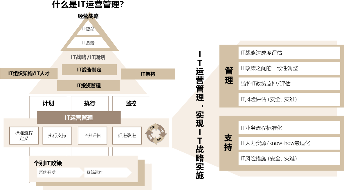 背景和目标