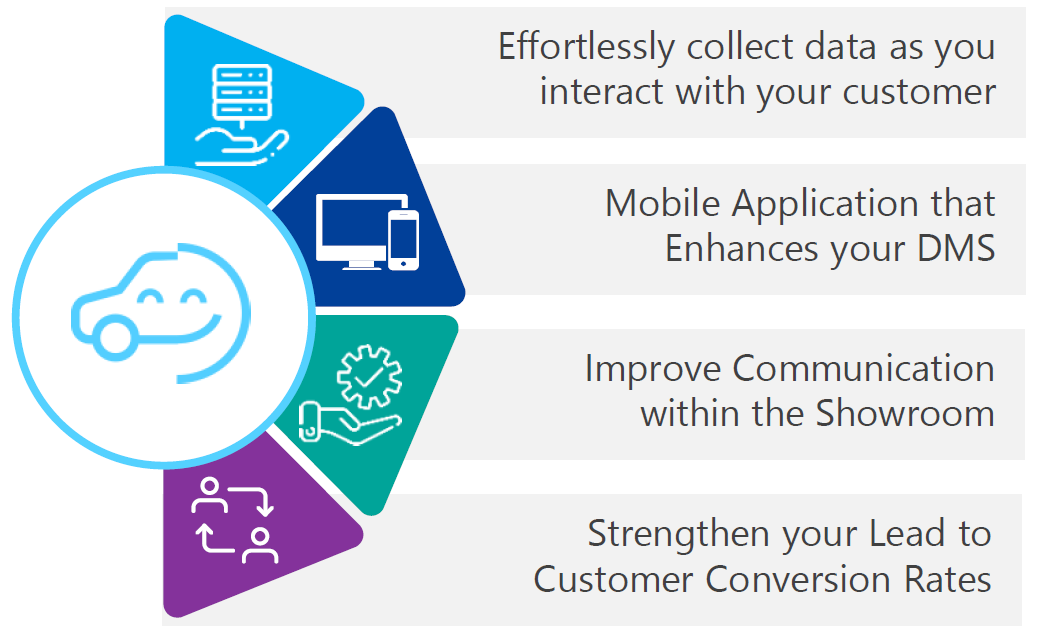 Pic1_Customer Concierge eXperience