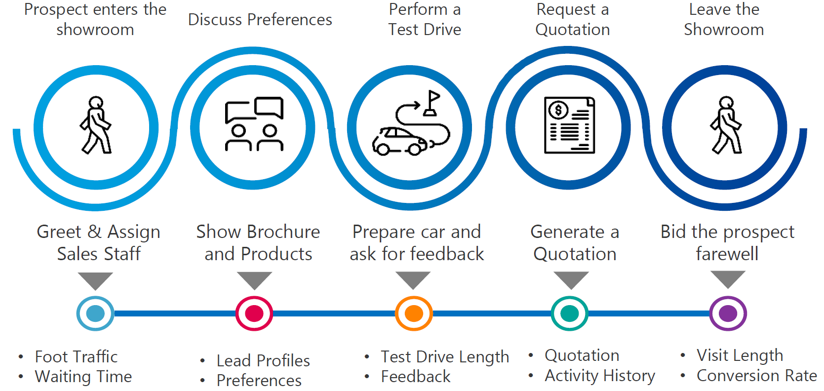 Pic2_Collect Data Along the Customer Journey