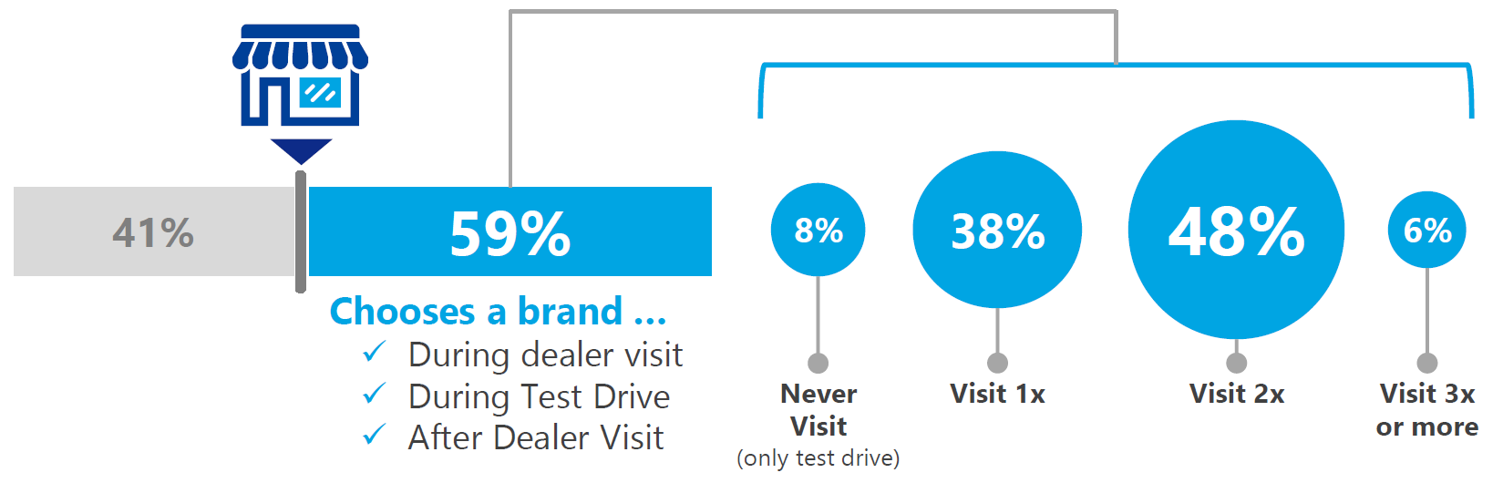 Pic3_Collect Data Along the Customer Journey