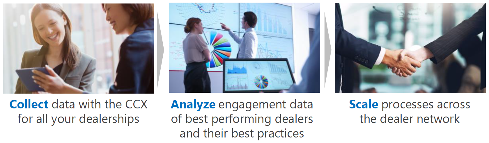 Pic4_Identify the most successful Customer Journey Patterns
