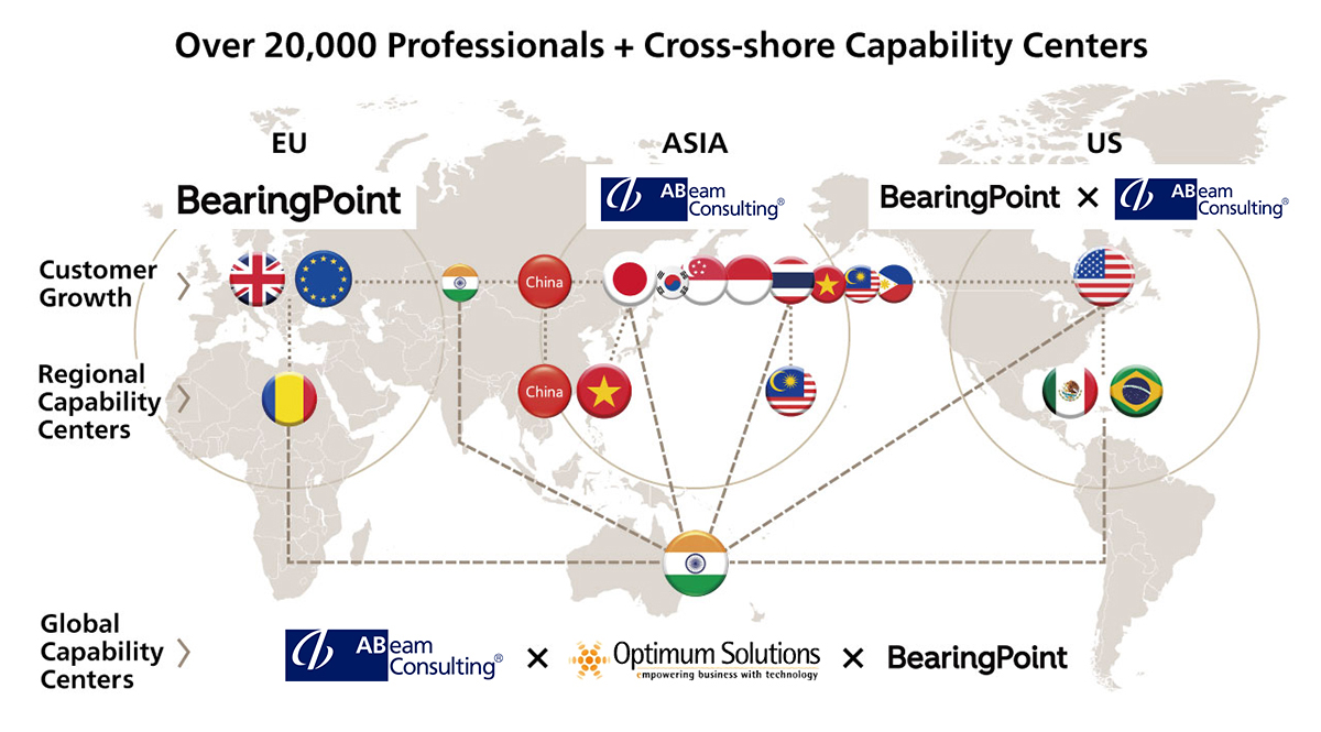 Over 20,000 Professional + Cross-shore Capability Centers