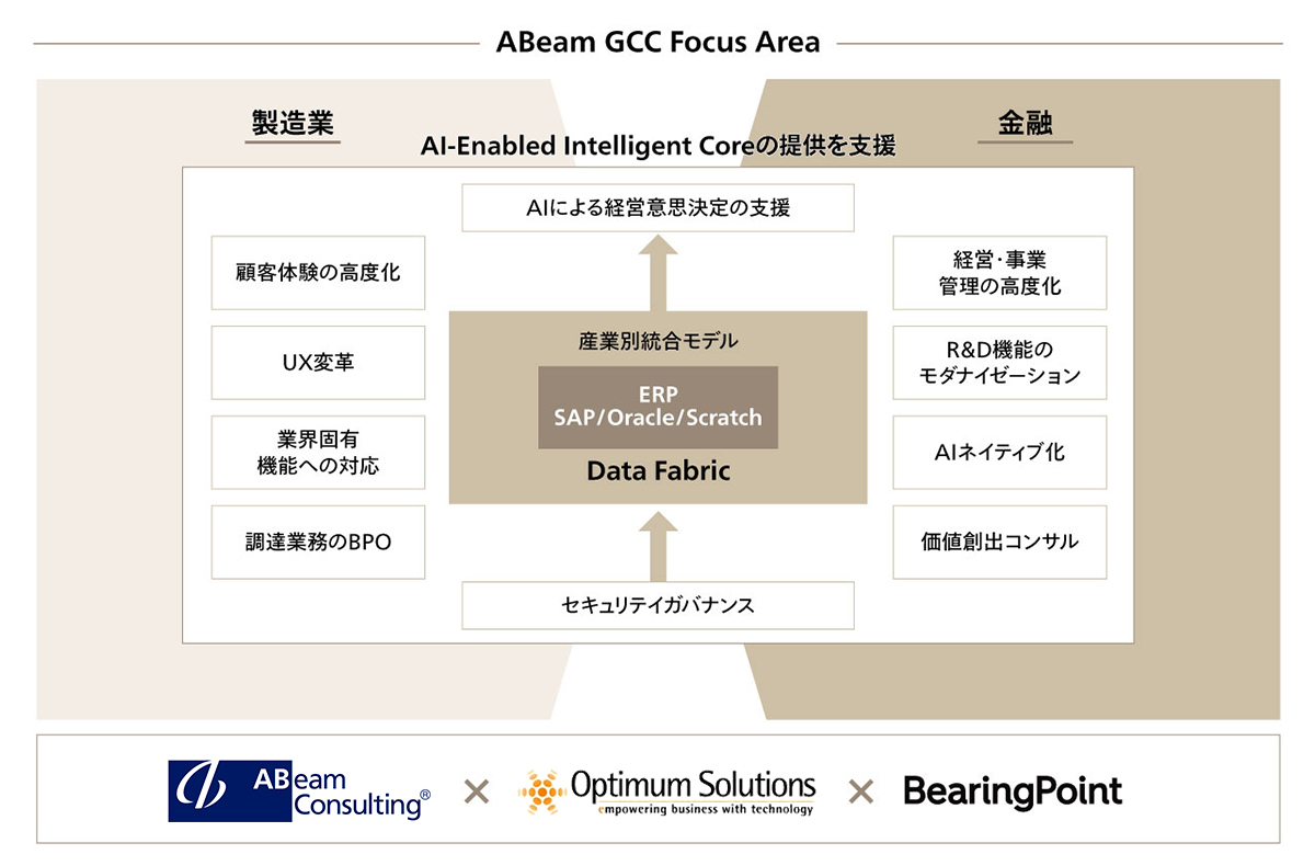 日本企業のグローバル展開を支えるGCCソリューション