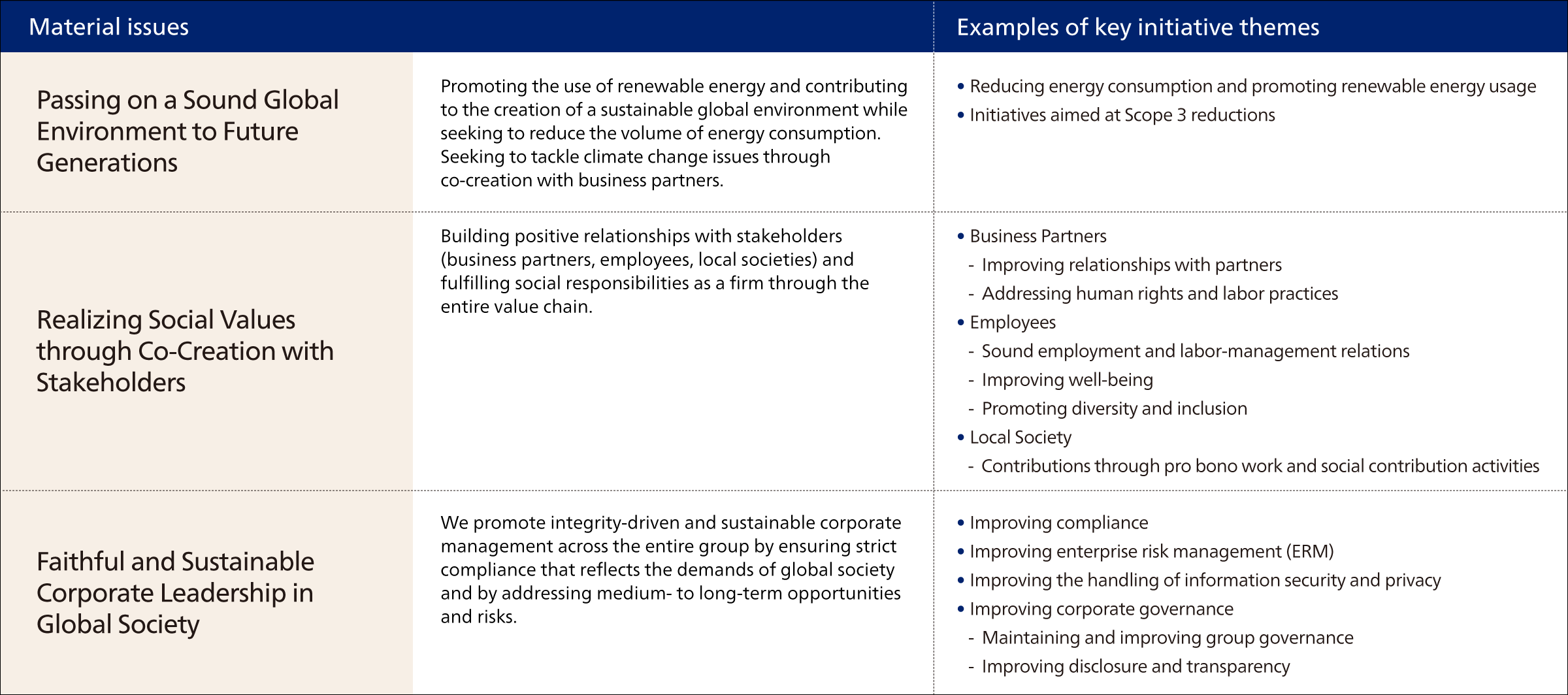 CSR（Corporate Social Responsibility）