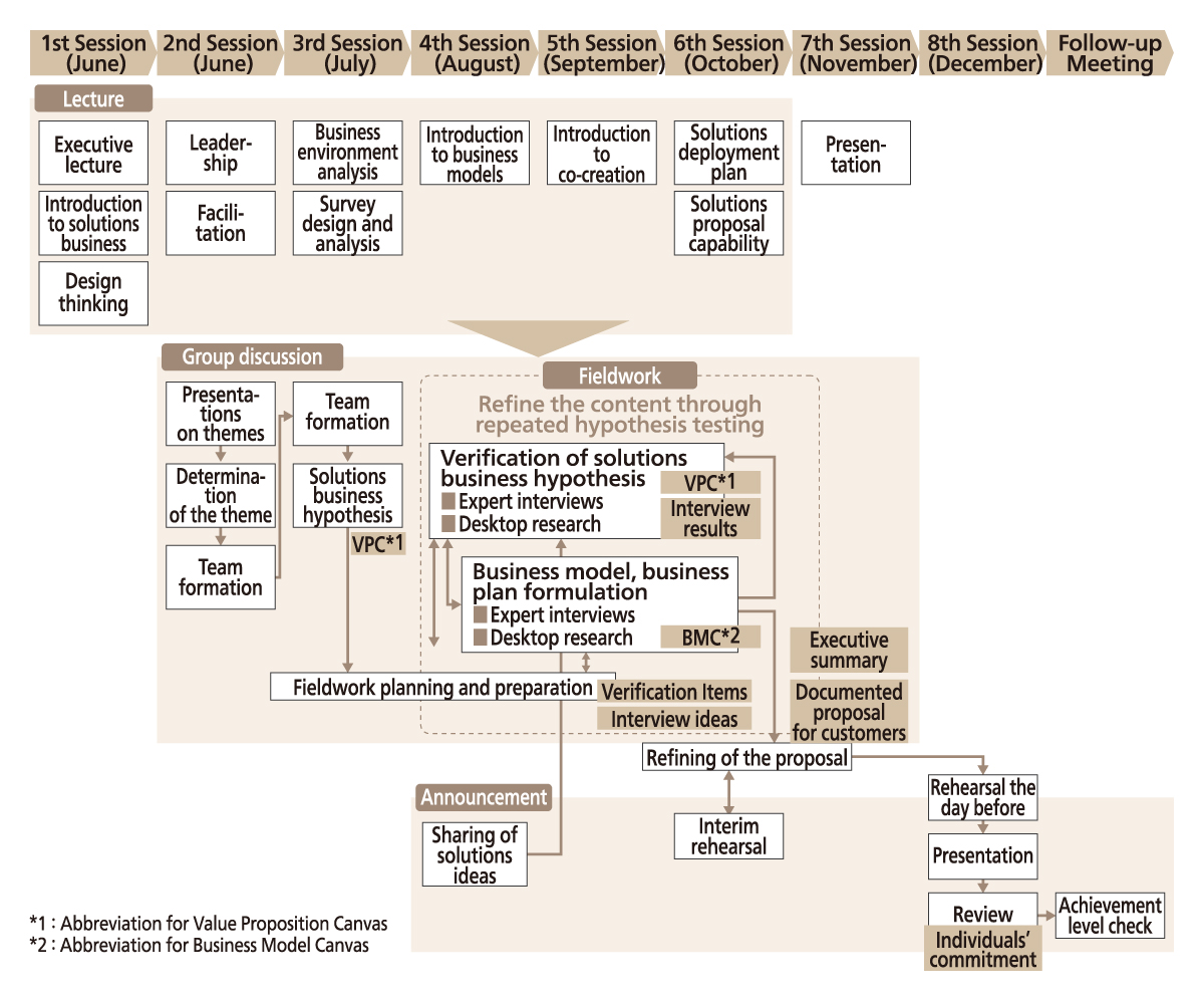 SLC  Program Structure