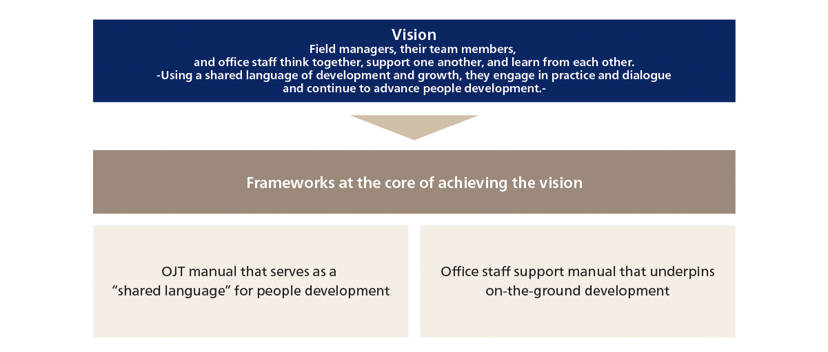 Iwata Chizaki’s Vision for Training and the Frameworks at the Center of Achieving It