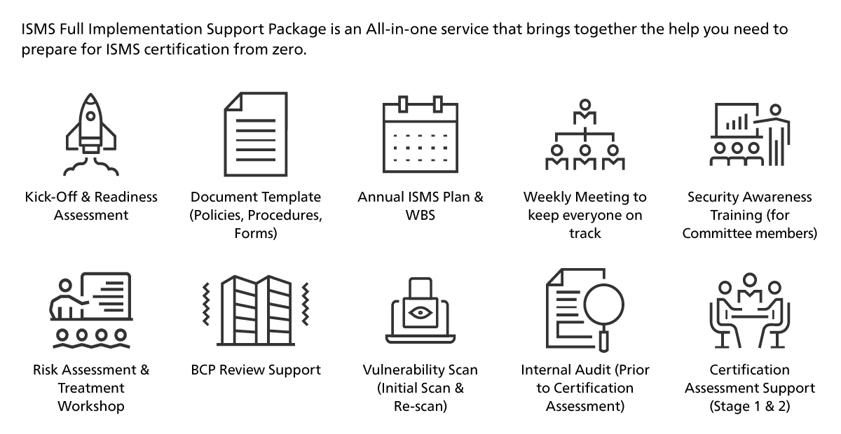 ABeam ISMS Support Package