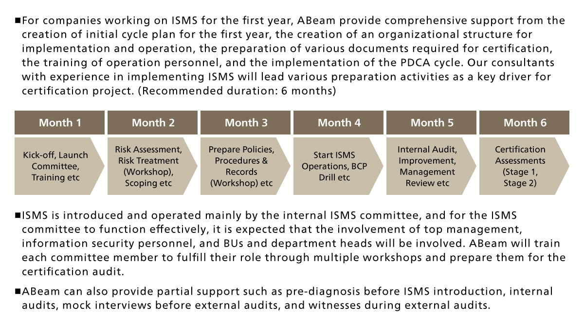 ABeam ISMS Support Model Schedule