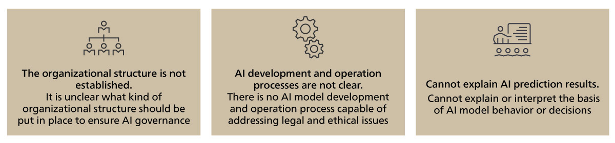 The Root Cause of the Lack of Progress in AI Governance in Companies and Organizations