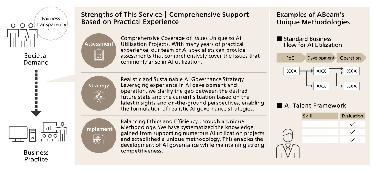 Strengths of ABeam AI Governance Consulting Service
