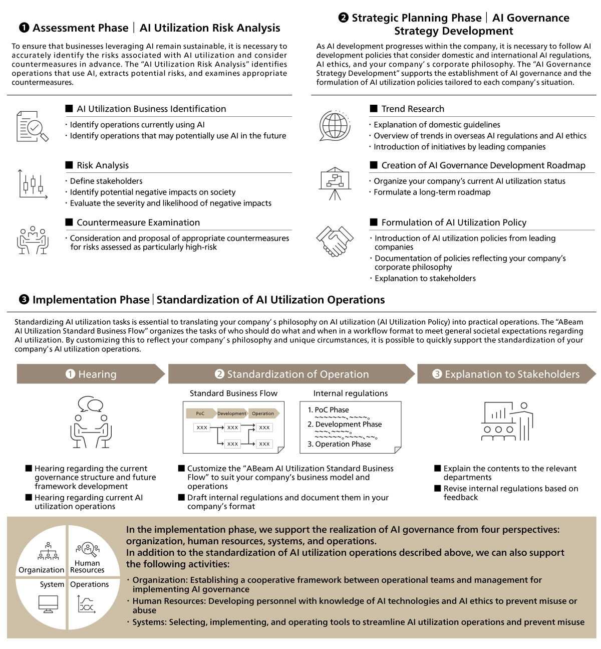 ABeam AI Governance Consulting Service Case Study