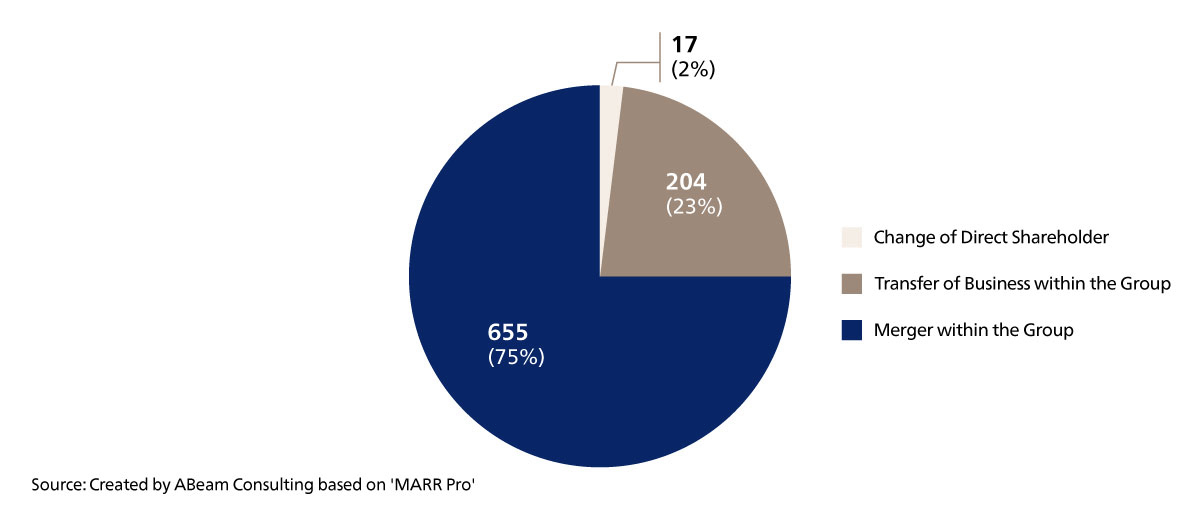 Created by ABeam Consulting based on "MARR Pro"  