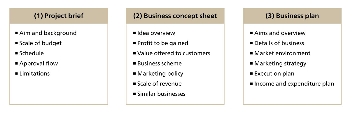 Figure 8. Examples of the details of deliverables in the conceptualization phase