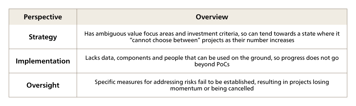 Bottlenecks in Realizing Company-Wide Utilization of Generative AI