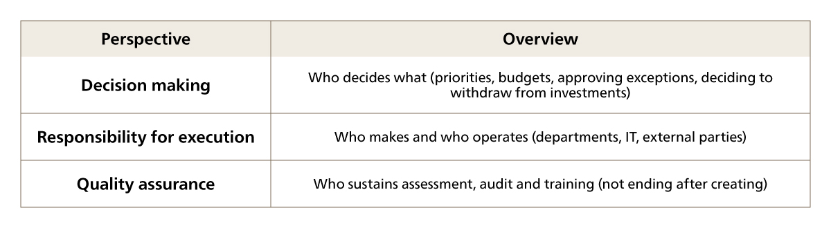 Perspectives to Consider in Deciding the Division of Functions