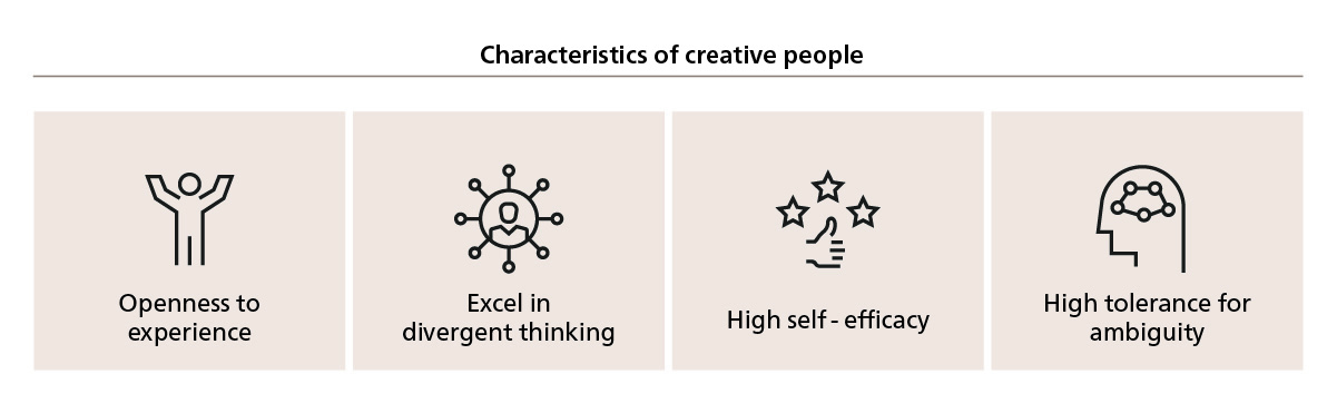 Figure 1. Characteristics of Creative Human Resources