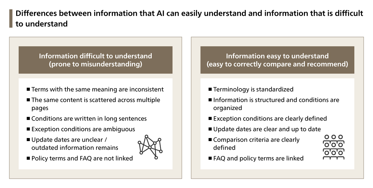 Characteristics of AI-Readable and AI-Challenging Information