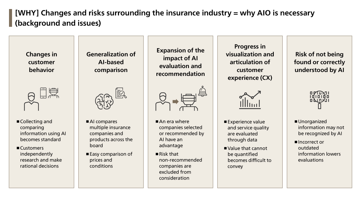 Emerging Opportunities and Risks for Insurers in the Age of AI