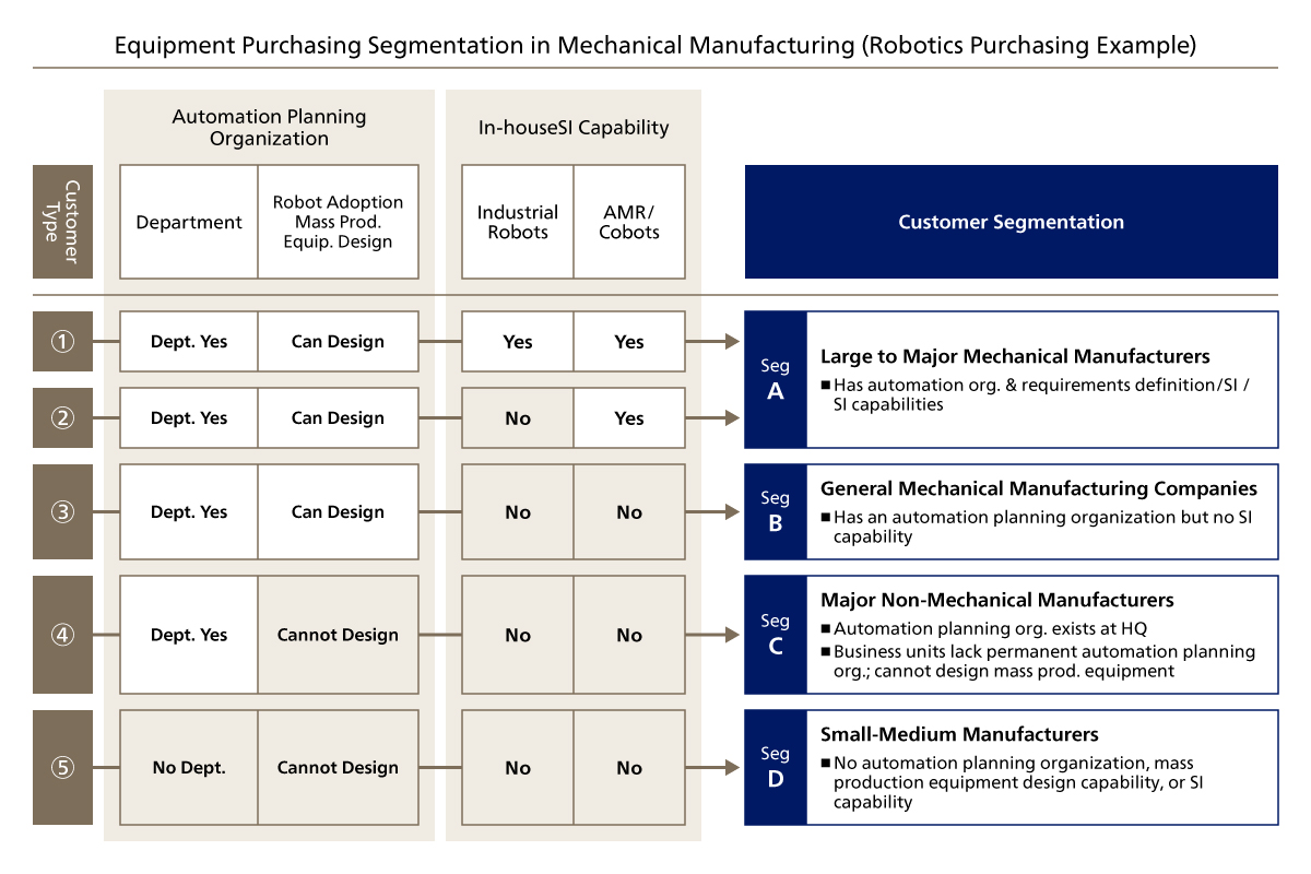 Customer Segmentation