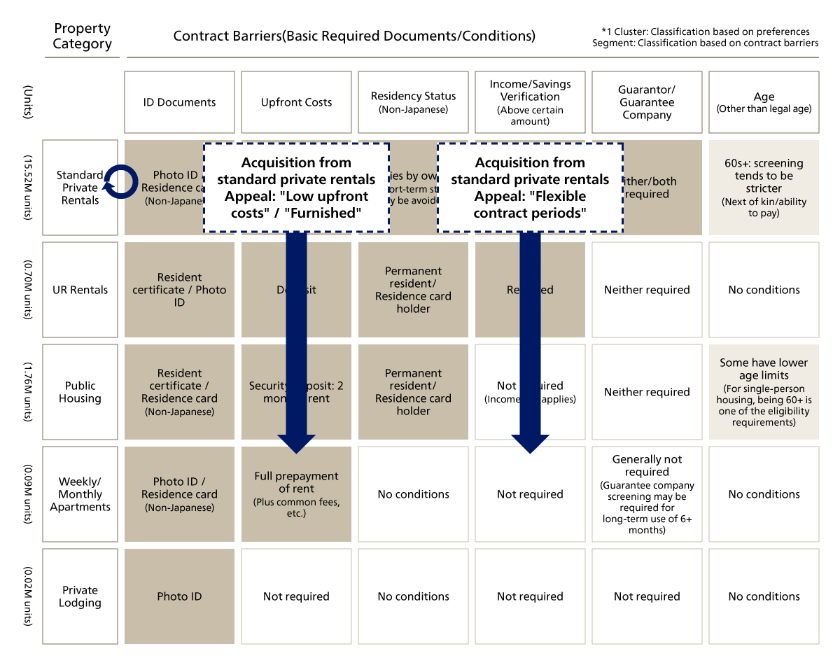 Image of Cross-Category Movement