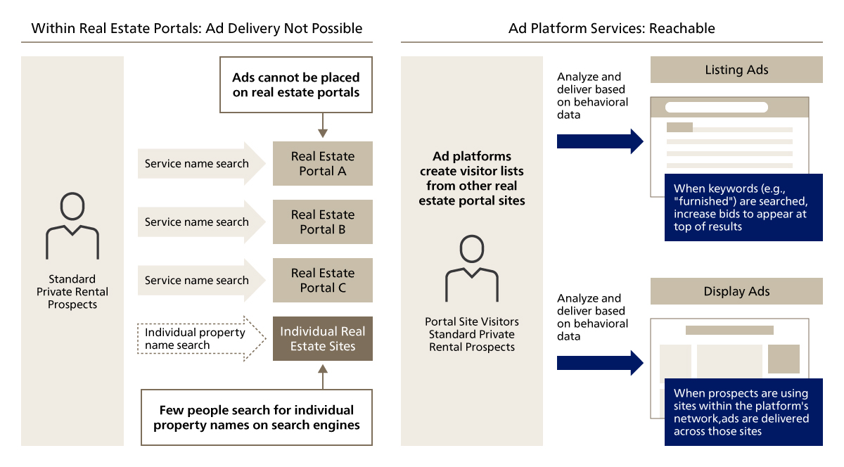 Ways to Reach Users in Other Categories Who Are Not Being Reached