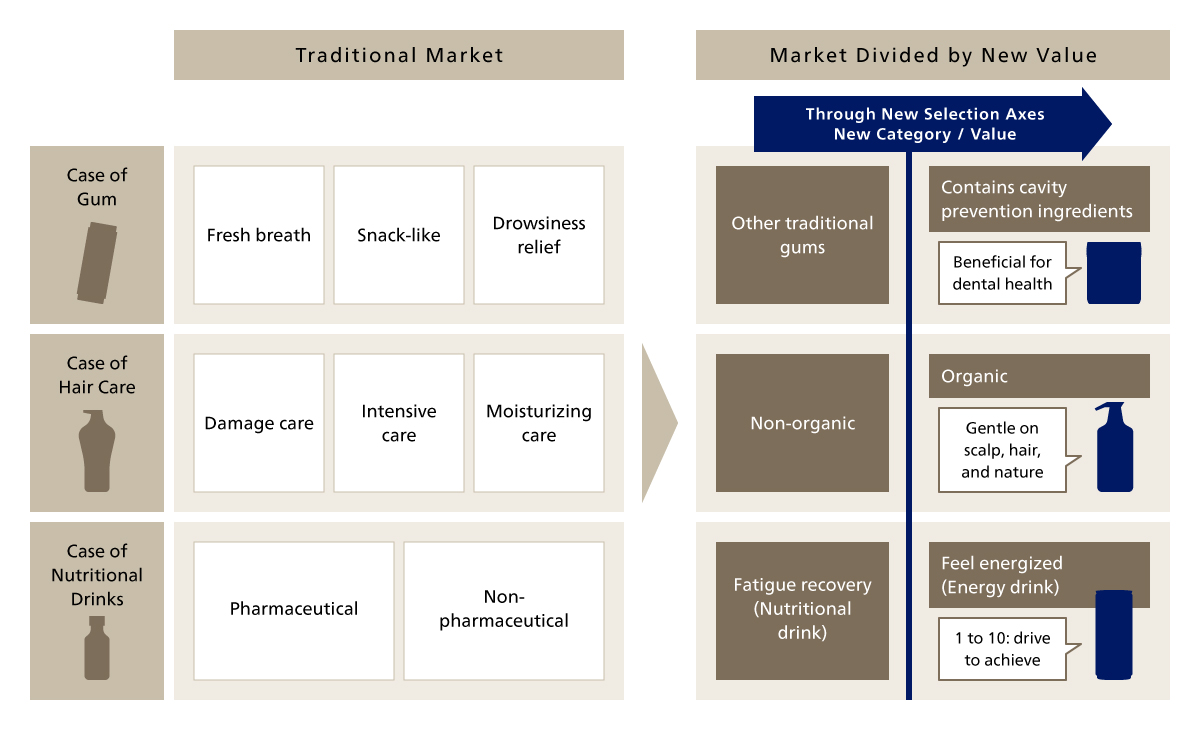 The Concept of Category Branding