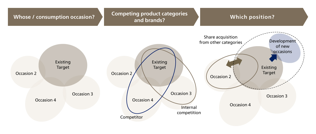 Image of Category Strategy in the Market Universe