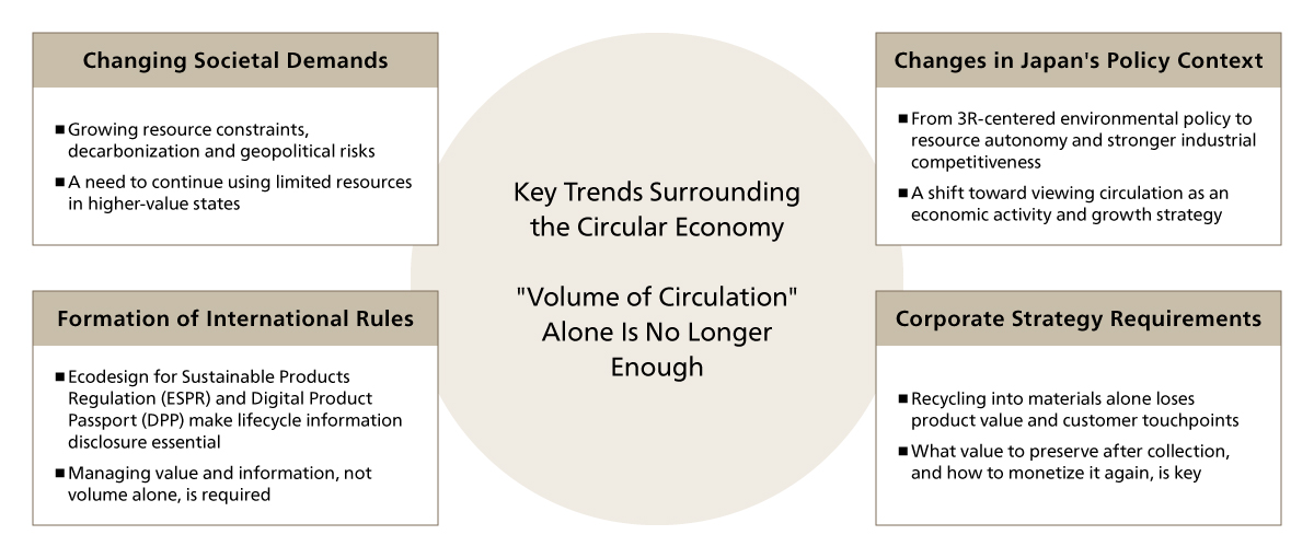 Key Drivers Supporting the Social Implementation of the Circular Economy