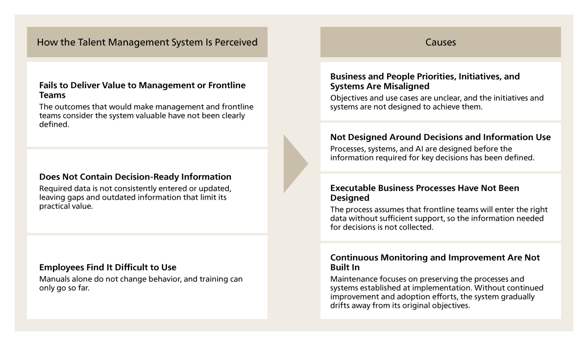 Root Causes of an Unused Talent Management System