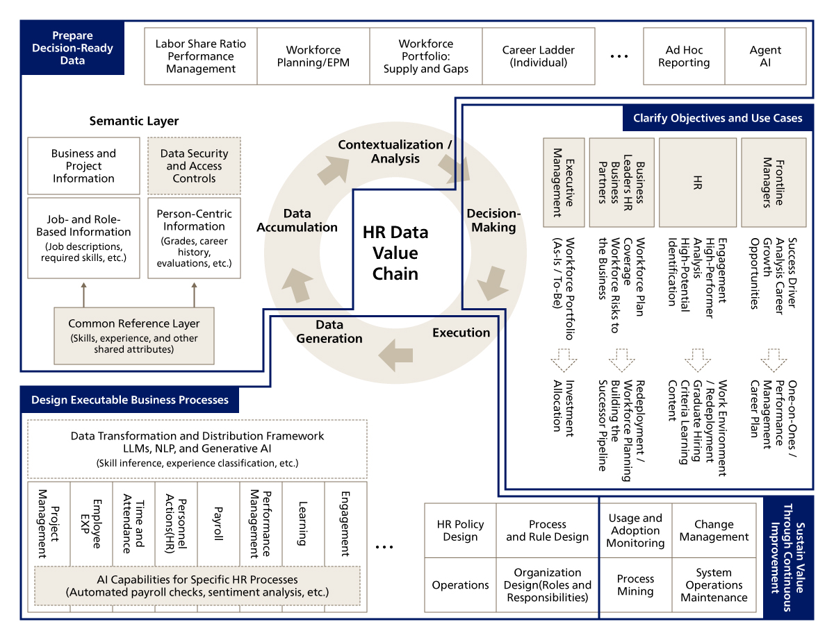 Four Perspectives for Redesigning Talent Management