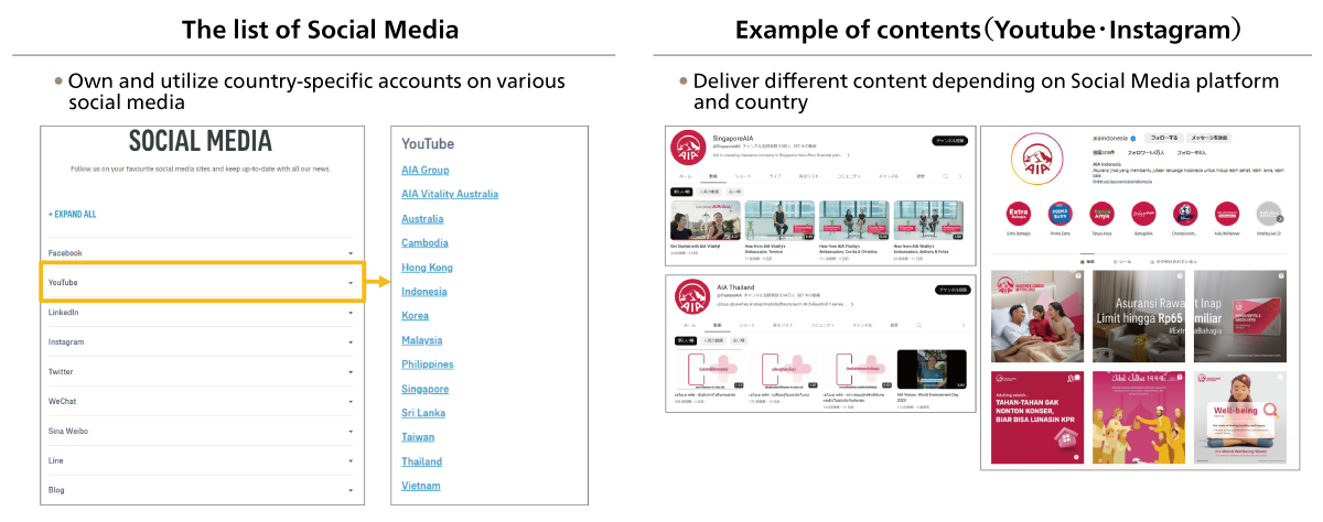 Figure 4 : AIA social media usage examples