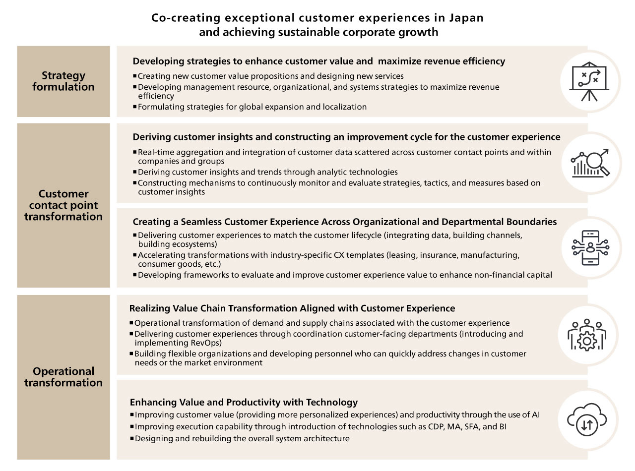 Co-creating exceptional customer experiences in Japan and achieving sustainable corporate growth