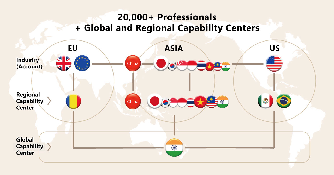 ABeam Global Network Map
