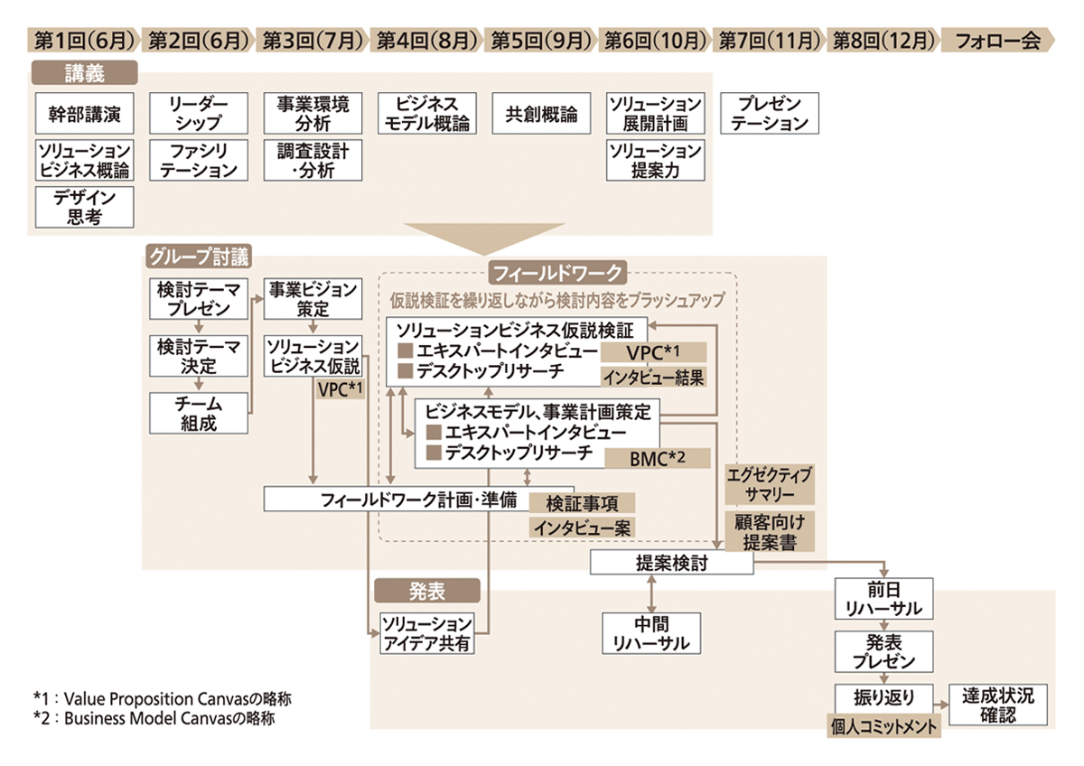 SLCのプログラム構成