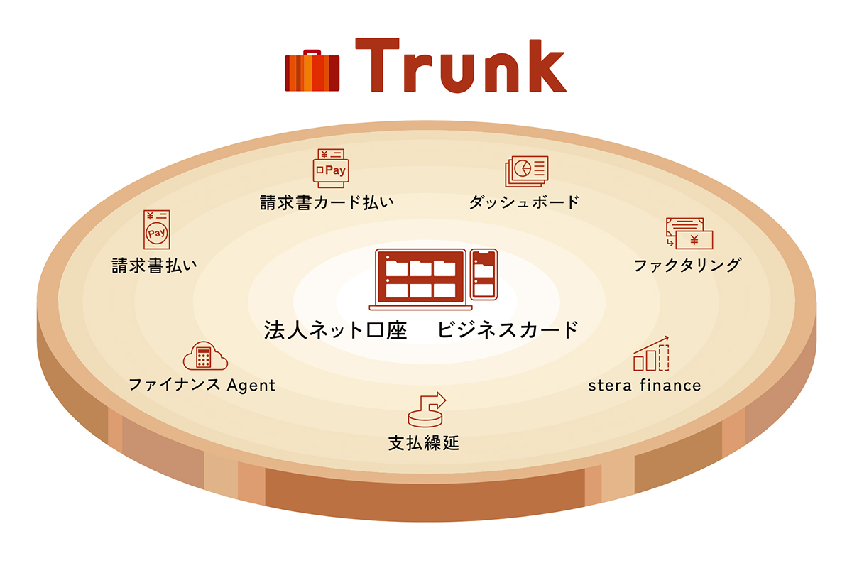 Trunk概念図