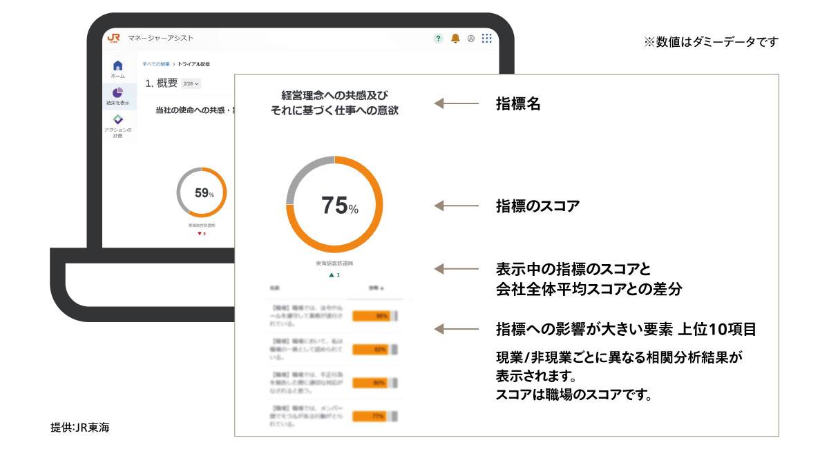 箇所長が簡単に分析結果を入手でき、対策が必要な課題がわかるダッシュボード構築