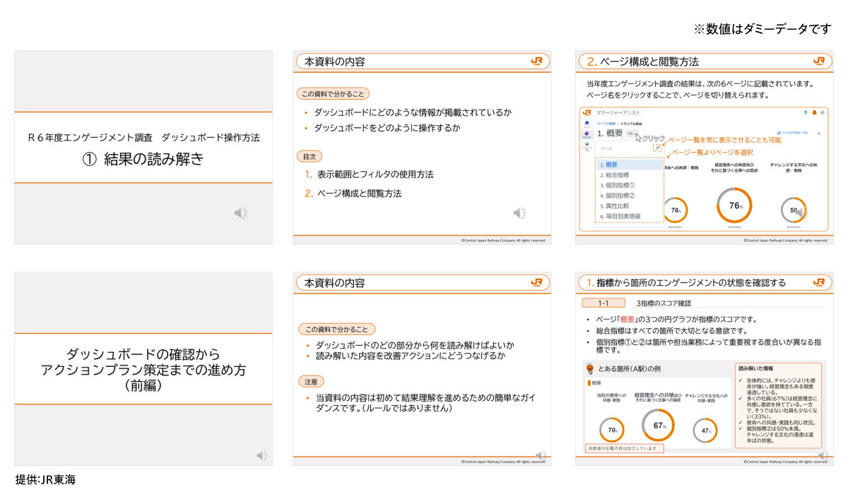 箇所長を継続的に支援する体制構築