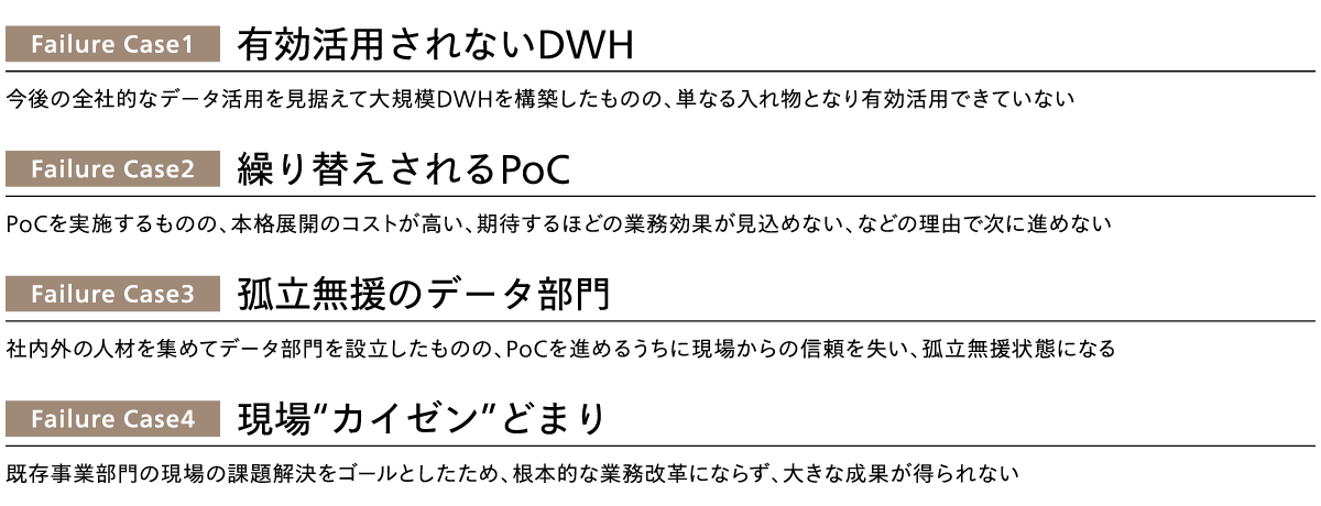 現実に起きていること（As-Is）